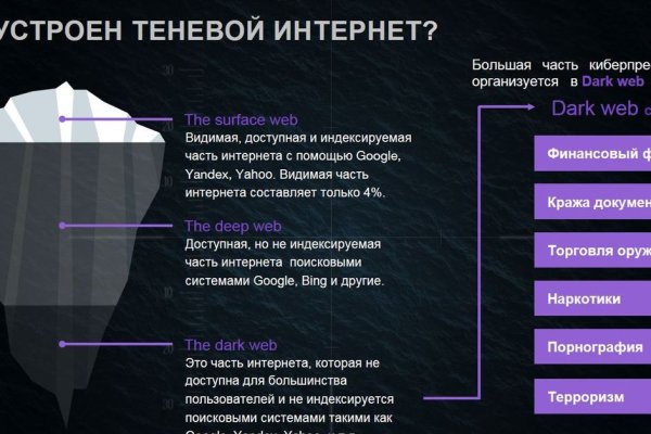 Kraken актуальные ссылки официальный сайт