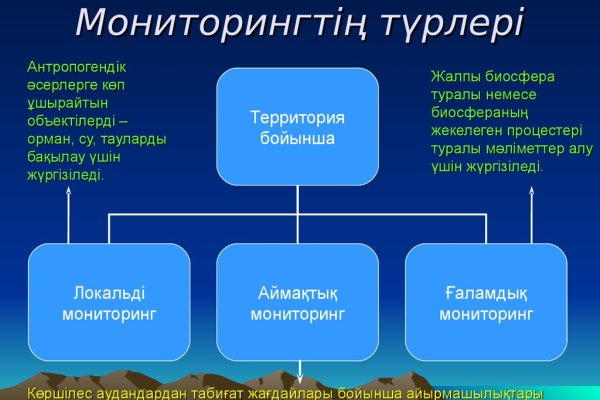 Кракен тор ссылка магазин