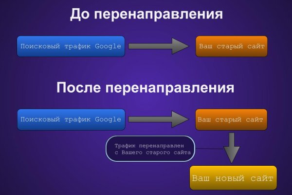 Кракен современный маркетплейс